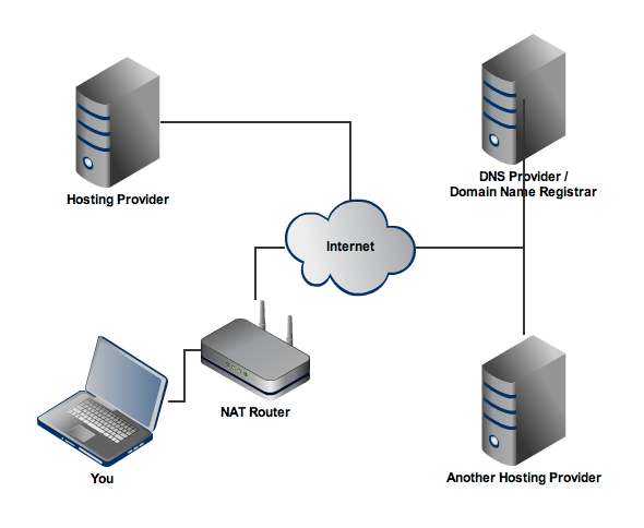 wireless internet providers